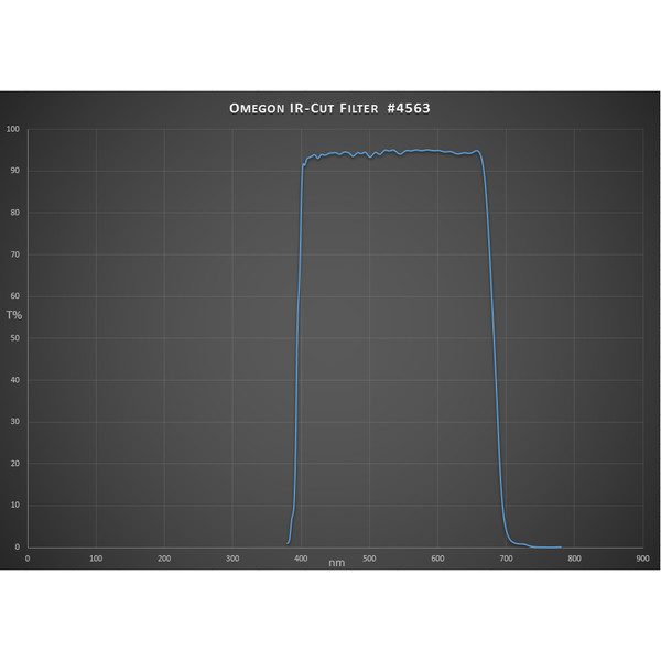 Omegon Blockeringsfilter Infrarött blockerande filter