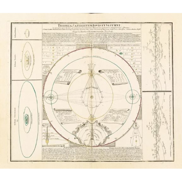 Albireo Atlas Coelestis från 1742