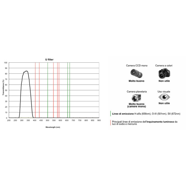 PrimaLuceLab Filter UV 2