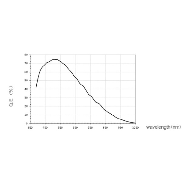 Orion Kamera Mini Deluxe Pro Autoguider-sats