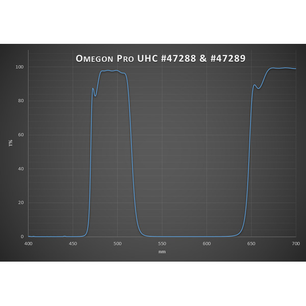 Omegon Pro UHC Filter 1,25''