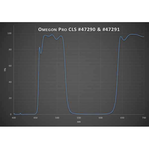Omegon Pro Nebula CLS Deep Sky Filter 1,25''