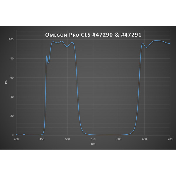 Omegon Pro CLS-filter 2''