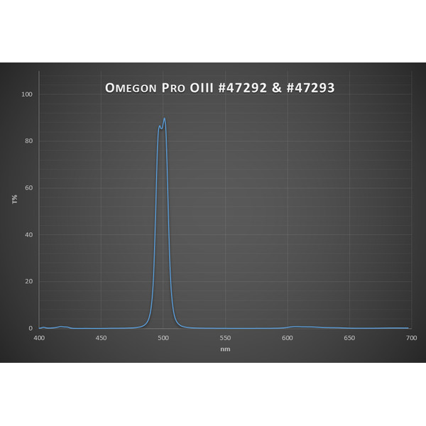 Omegon Pro OIII CCD-filter 1,25''