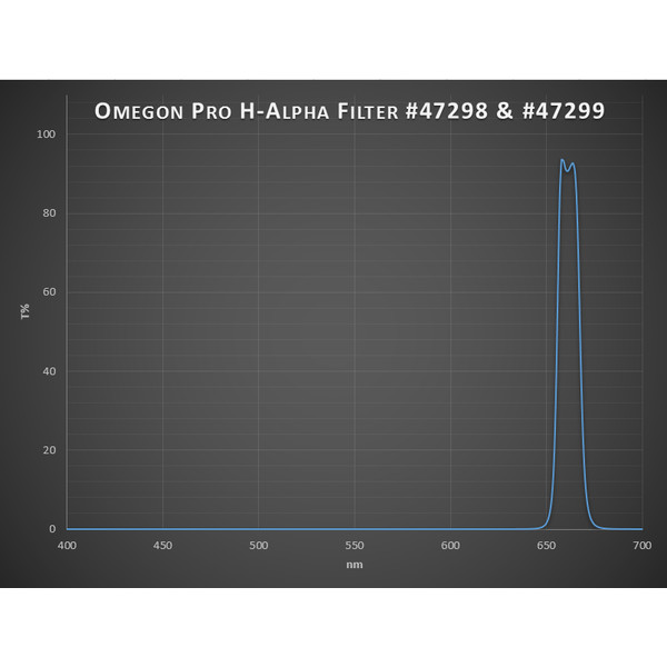 Omegon Pro H-Alfa-filter 2''