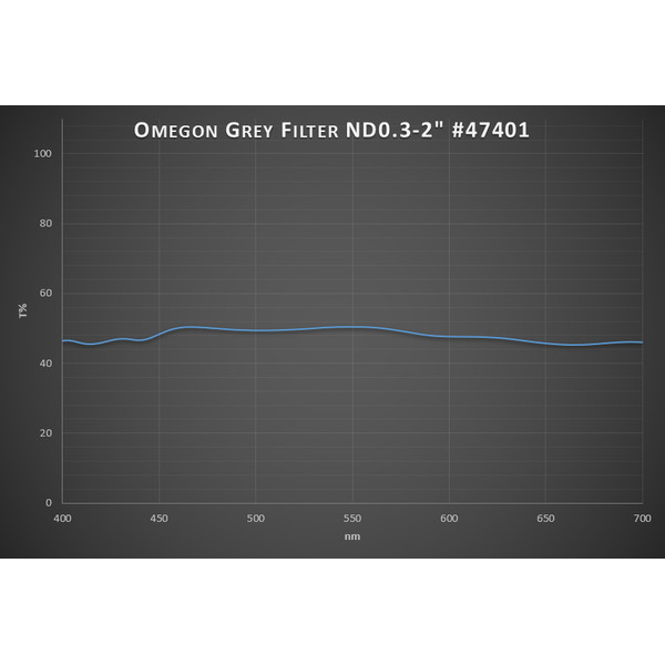 Omegon Månfilter 50% transmission 2''