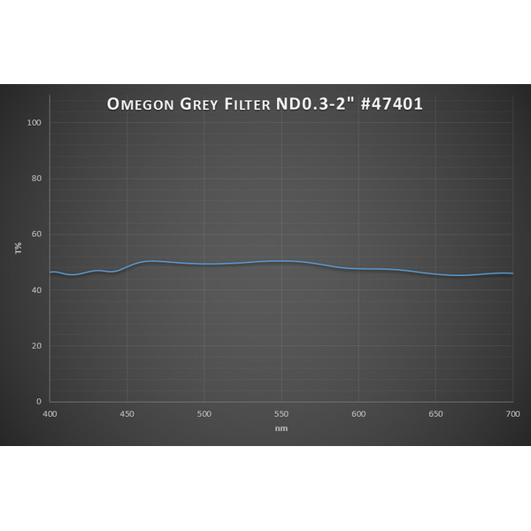 Omegon Premium Månfilter 50% Transmission 2''