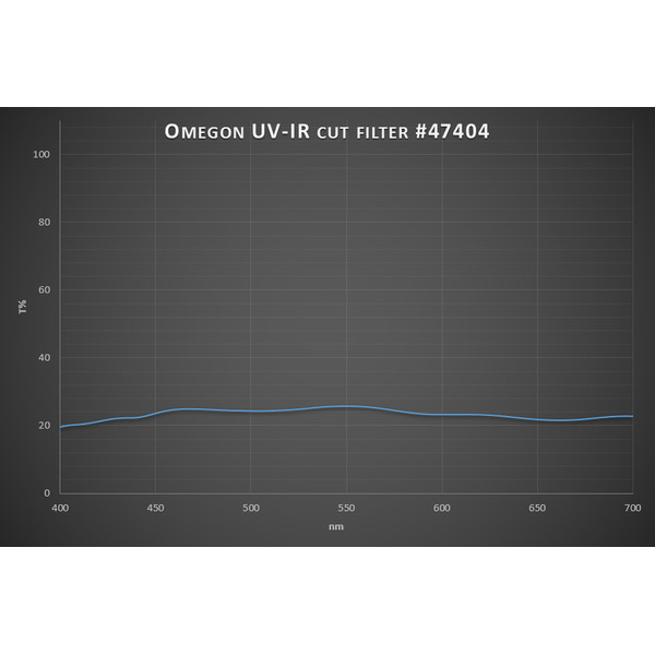 Omegon Månfilter 25% transmission 2''