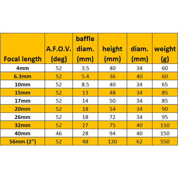 Omegon Super Plössl okular 17mm 1,25''