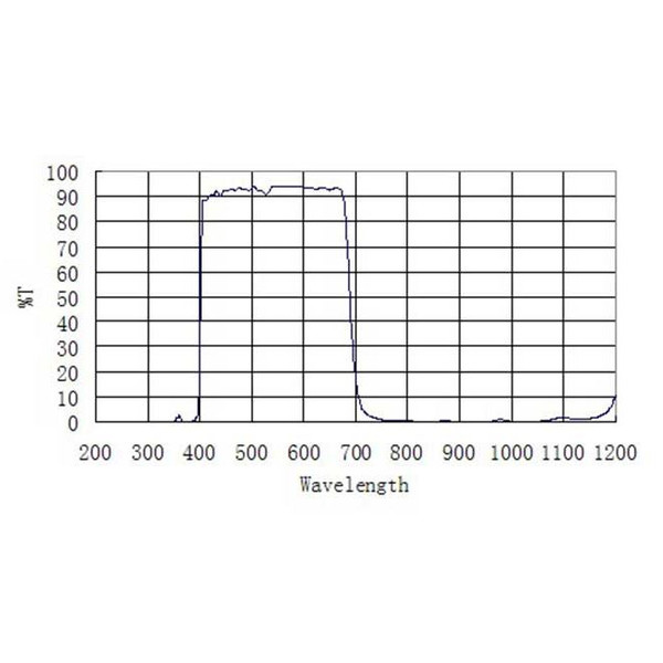 ZWO Blockeringsfilter UV/IR 1,25"