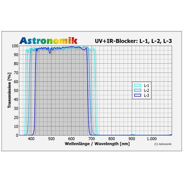 Astronomik Luminans UV-IR Blockfilter L-2 1,25"