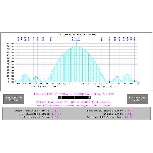 JTW Teleskop Astrograph 300/1800 MCDK V2