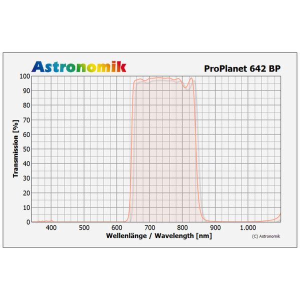 Astronomik IR-passfilter ProPlanet 642 BP EOS-klämma