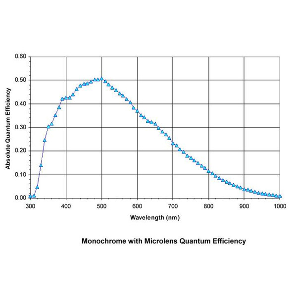 Moravian Kamera G3-11000C1 Sensor Class 1 Mono