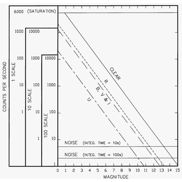 Optec Fotometer SSP-3A Solid-State, 2:a generationen