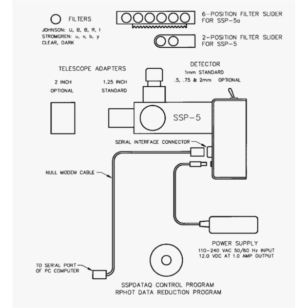 Optec Fotometer SSP-5A fotomultiplikatorrör, generation 2.