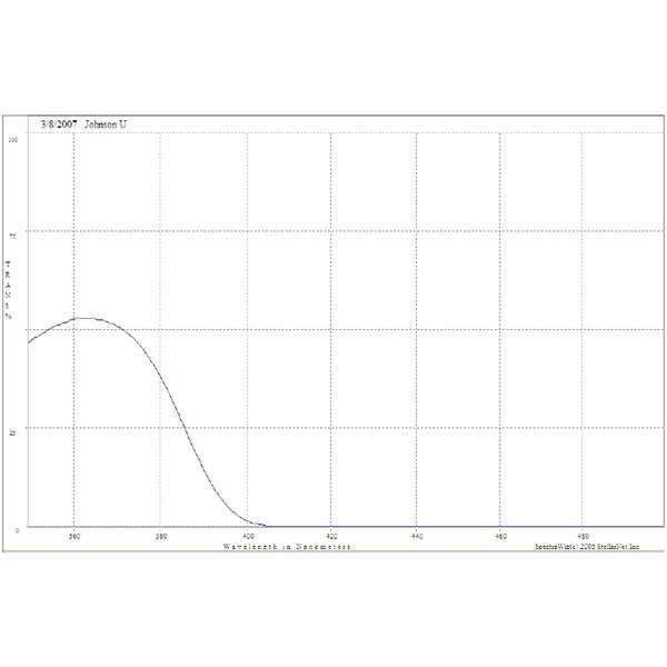 Optec Johnson U (ultraviolett) filter för SSP-3-fotometrar