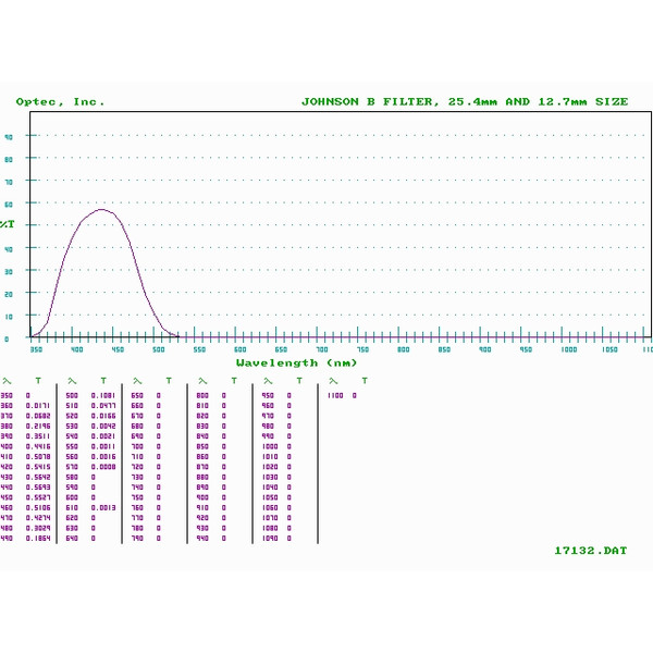 Optec Johnson B (blå) filter för SSP-3 fotometer