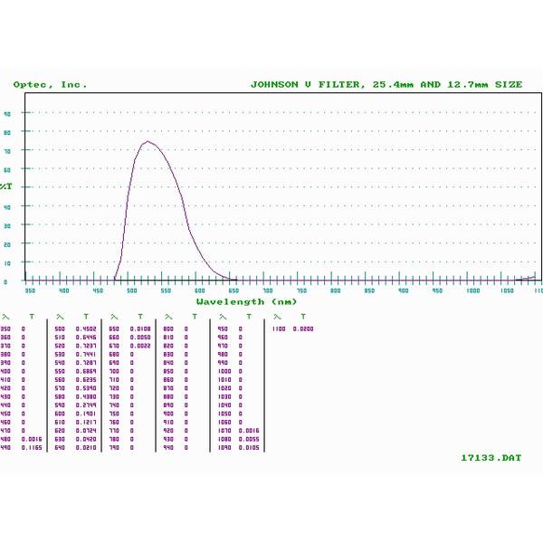 Optec Johnson V (Visual) filter för SSP-3 fotometer