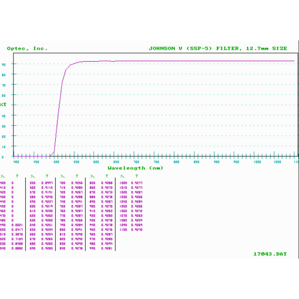 Optec Johnson V-filter för SSP-5 med R6350 PMT, 12.7mm