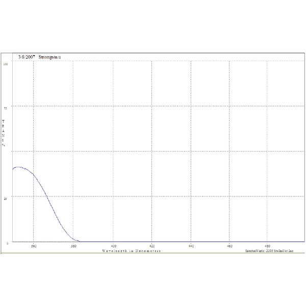 Optec Stromgren u filter for SSP-5 with R6358 or R6350 PMT, 12.7mm