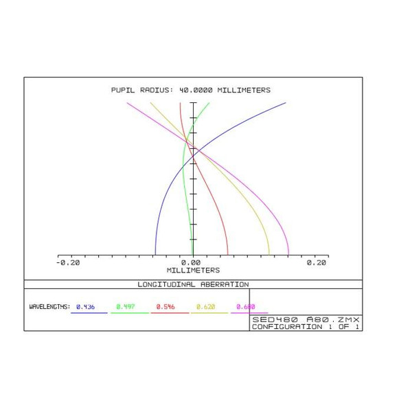 TS Optics Apokromatisk refraktor AP 80/480 ED Triplet Photoline OTA