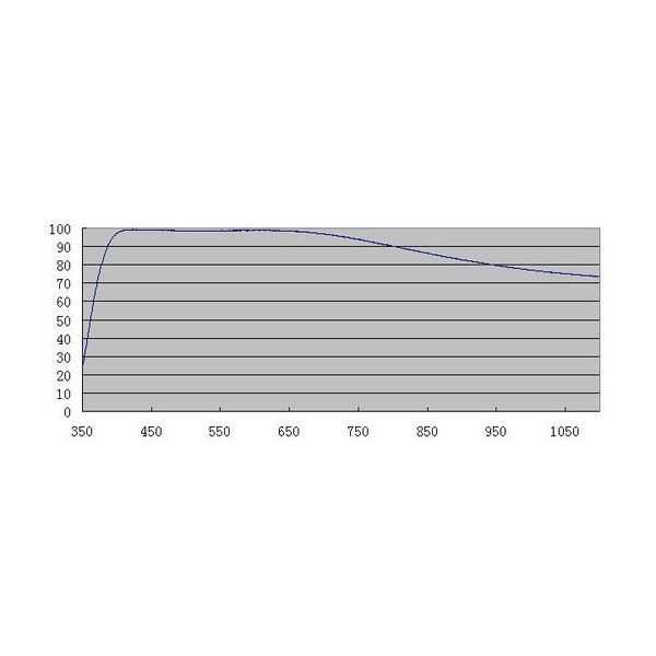 ZWO Filter av klarglas ASI D21