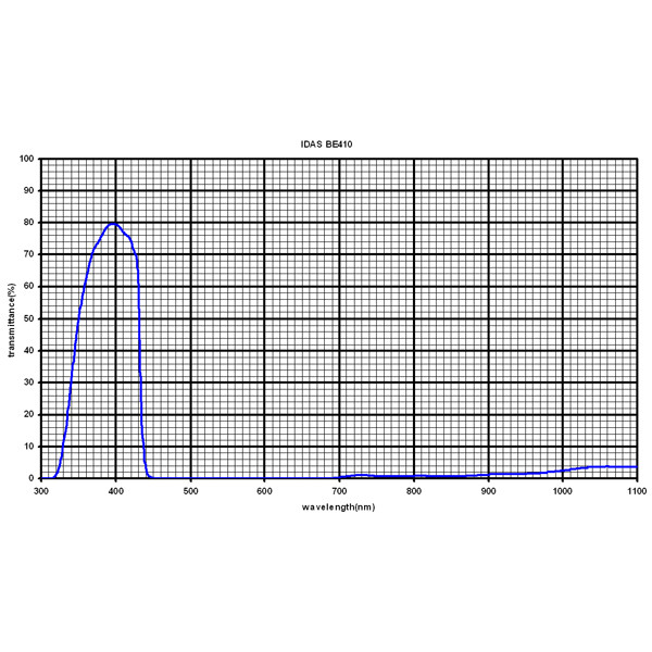 IDAS Mars filter 1,25"