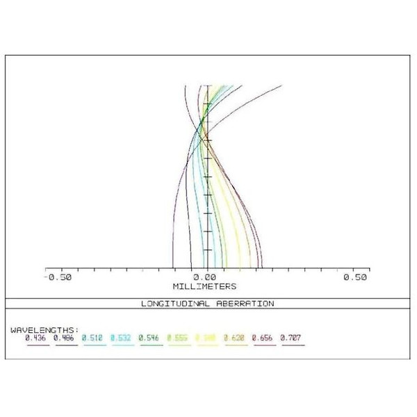 APM Apokromatisk refraktor AP 107/700 Super ED Astrograph