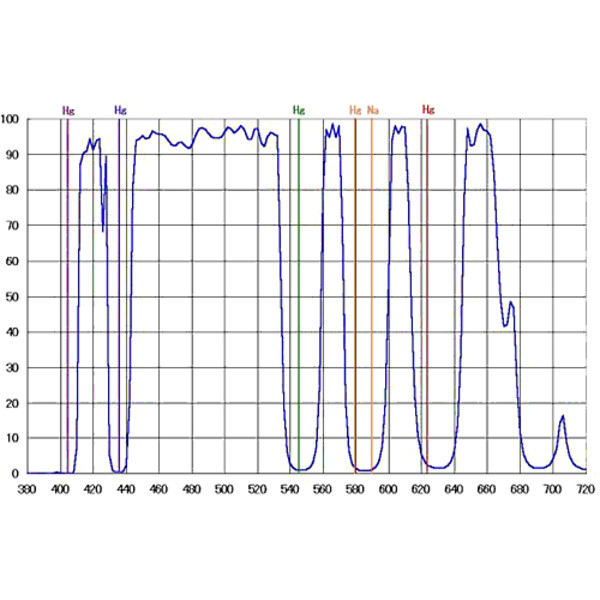 IDAS Nebulosafilter LPS-D1 1,25"