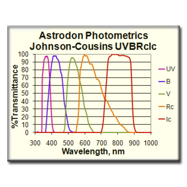 Astrodon UVBRI Rc-filter fotometriskt 1,25"