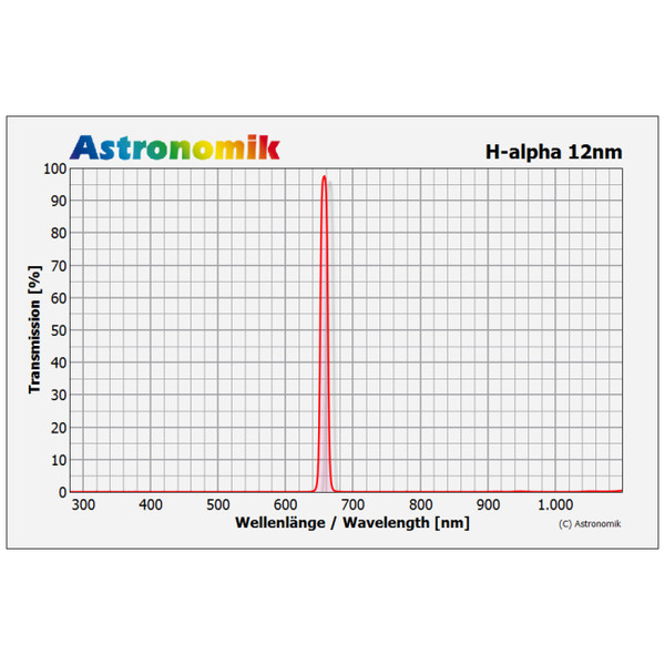 Astronomik Filter H-Alpha 12nm CCD omonterad 27mm