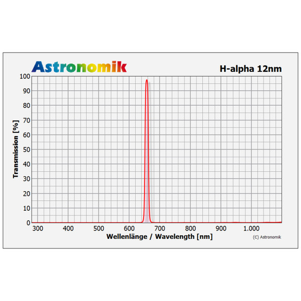 Astronomik H-Alpha-filter 12nm CCD omonterad 27mm