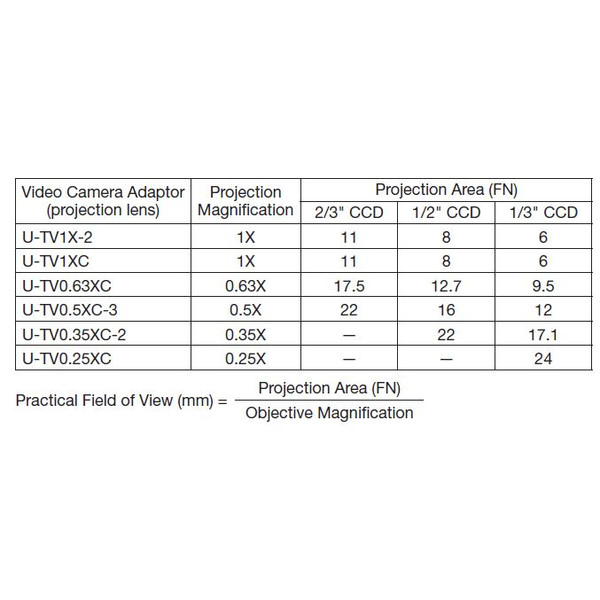 Evident Olympus Kameraadapter U-TV0.63XC-1-8, C-Mount