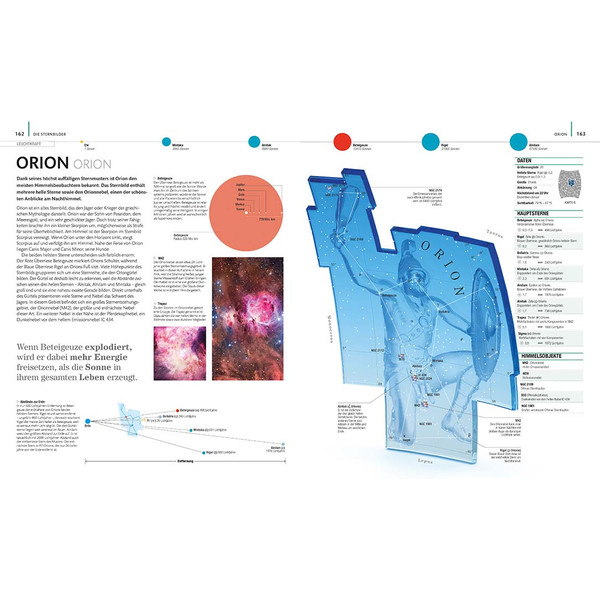 Dorling Kindersley Die Sterne