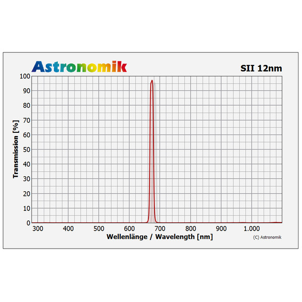 Astronomik Filter SII 12nm CCD 50x50mm