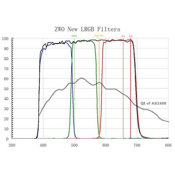 ZWO Kamera ASI 1600 MM-Cool V3 Mono + EFW8 + LRGB + Ha/SII/OIII-Set 1,25"