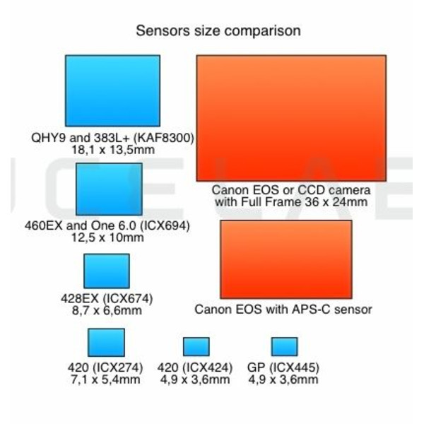 Canon Kamera DSLR EOS 750Da Baader BCF