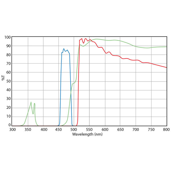 Euromex DX.9745-6 Filtersats, blå excitation (utan DX.9749) (Delphi-X)