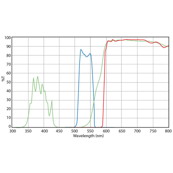 Euromex DX.9746-6 Filtersats, grön excitation (utan DX.9749), (Delphi-X)