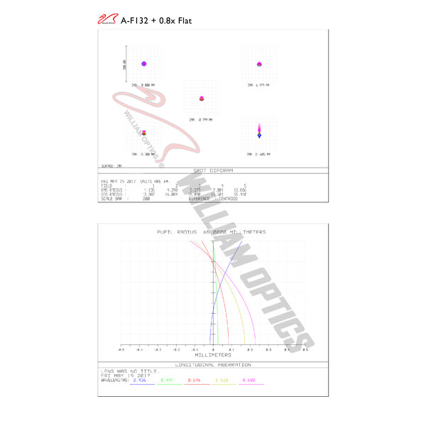 William Optics Apokromatisk refraktor AP 132/925 Fluorostar 132 Red OTA