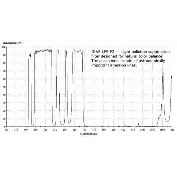 IDAS Nebulosafilter LPS-P2 2"