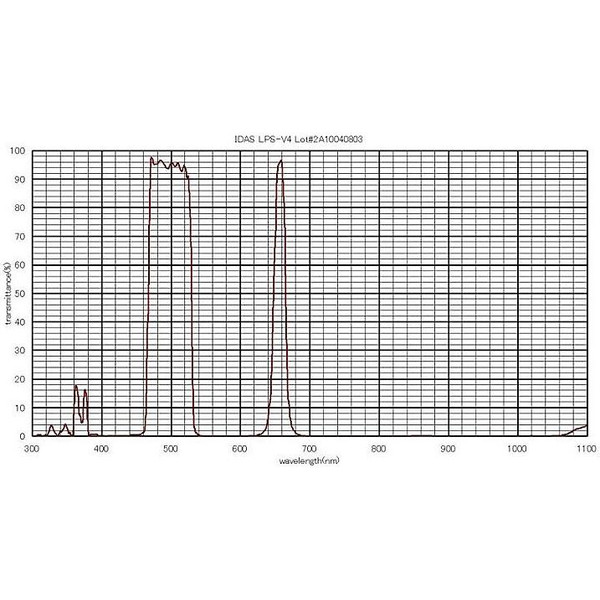 IDAS Nebulosafilter LPS-V4 1,25"