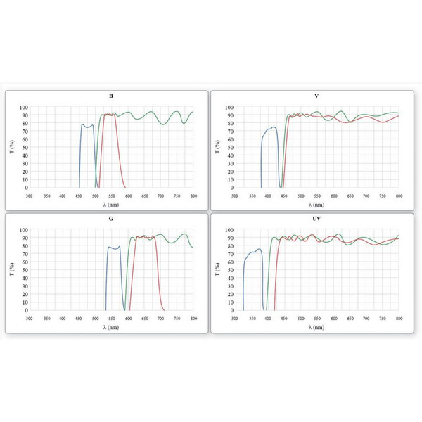 Optika Mikroskop B-510FL, FL-HBO,trino, B&G Filter, W-PLAN, IOS, 40x-400x, EU