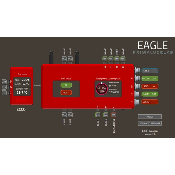 PrimaLuceLab ECCO automatisk värmebandsregulator för EAGLE