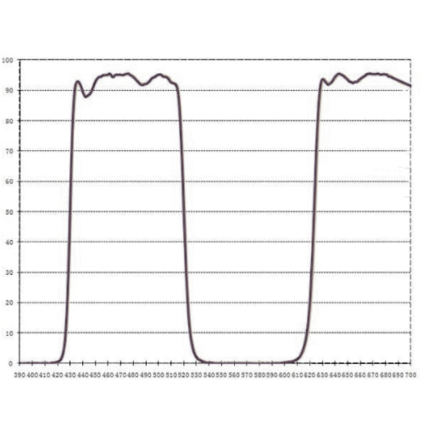 ASToptics EOS T-ring M48 med integrerat CLS Filter