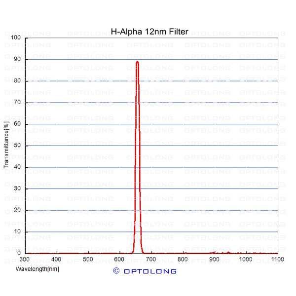 ASToptics EOS T-Ring M48 med integrerad H-alpha 12nm