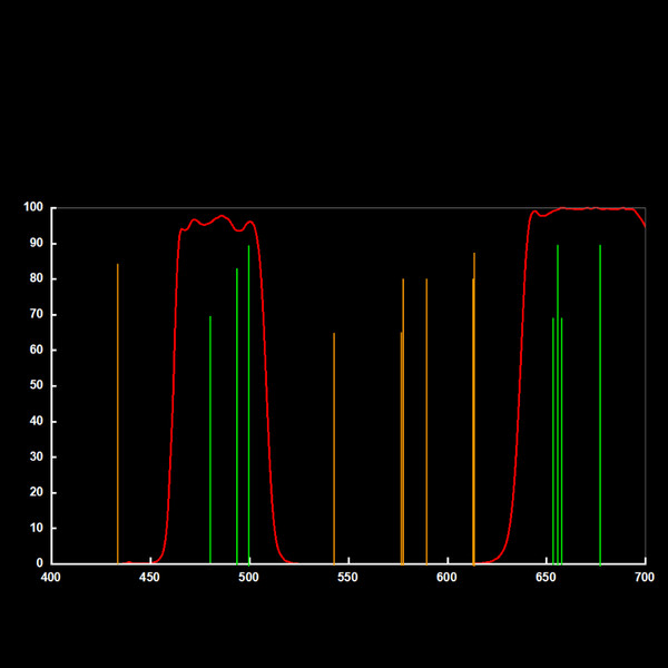 ASToptics NIKON T-Ring M48 med inbyggt UHC-filter