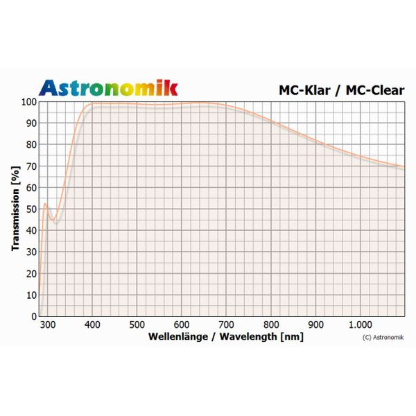 Astronomik Filter MC T2-montering i klarglas (M42x0,75)