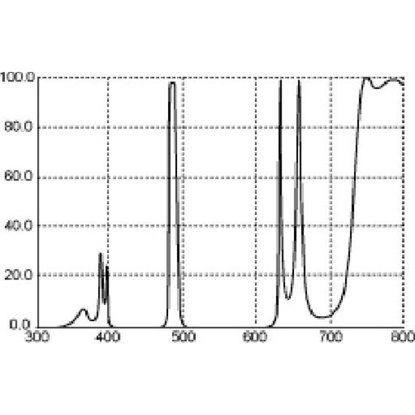 Thousand Oaks Filter LP4 H-Beta 2"
